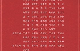 關于表彰獎勵2021年3月份優(yōu)秀員工的通報