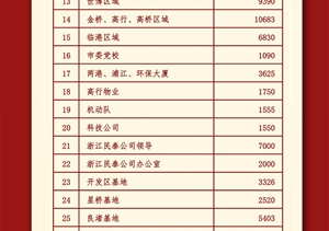 宗保公司疫情防控捐款公示