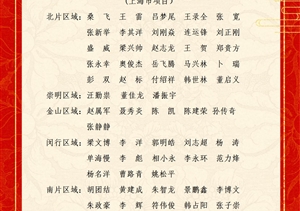 關(guān)于表彰獎(jiǎng)勵(lì)2025年4月份優(yōu)秀員工的通報(bào)
